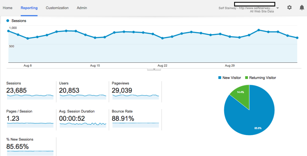 Google Analytics for Self Stairway